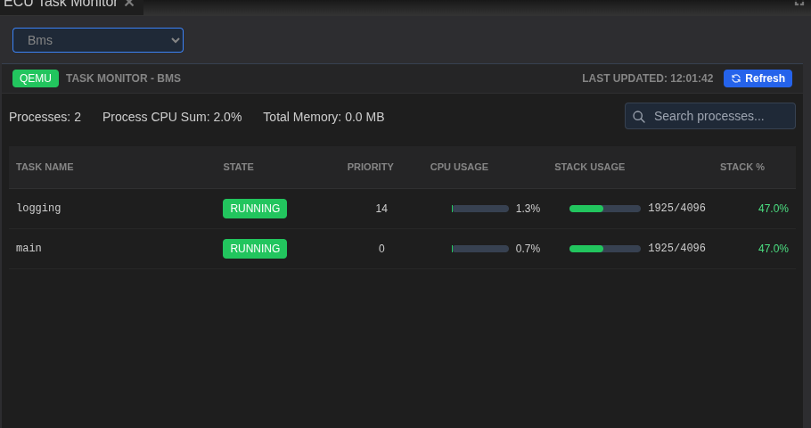 ECU Task Monitor with process list and stack usage