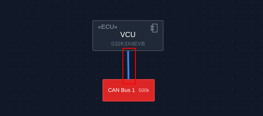 Gateway ECU connected to CAN Bus