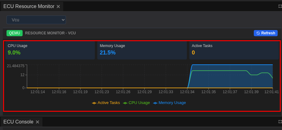 Resource Monitor panel showing CPU and memory graphs