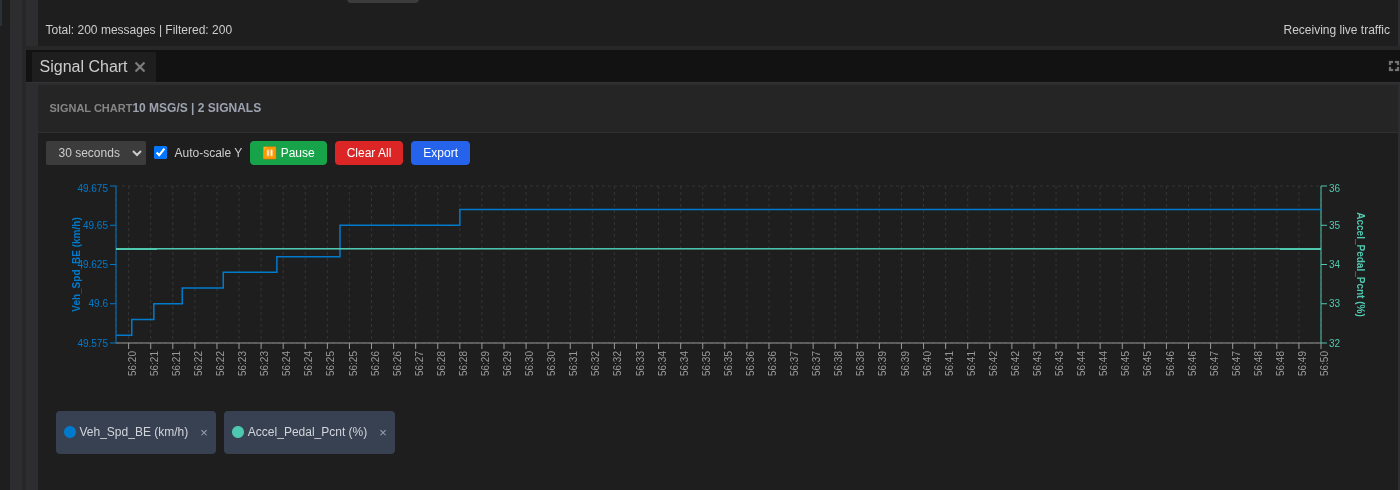 Signal Chart showing signal patterns